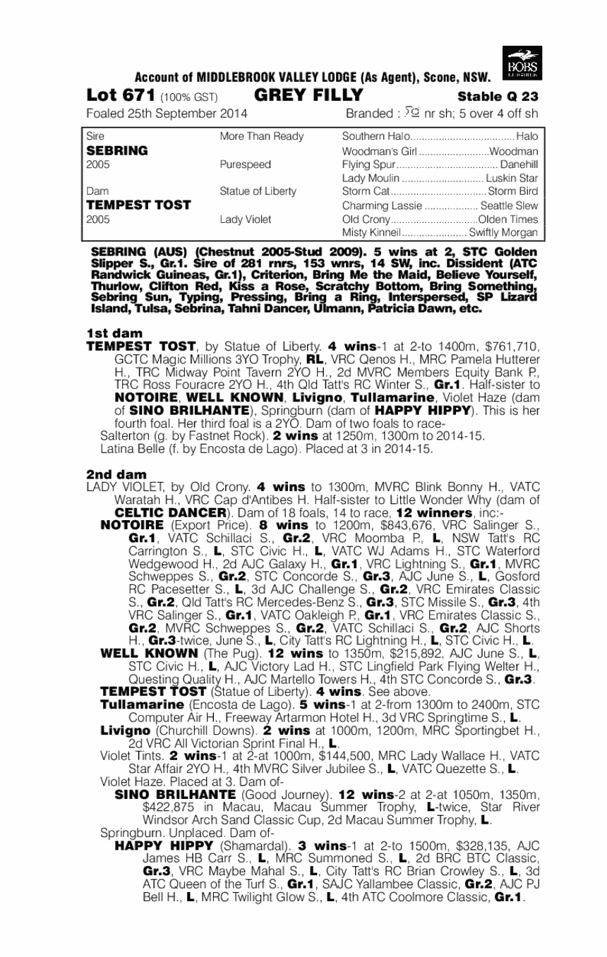 Leaven of Malice (AUS) - pedigree