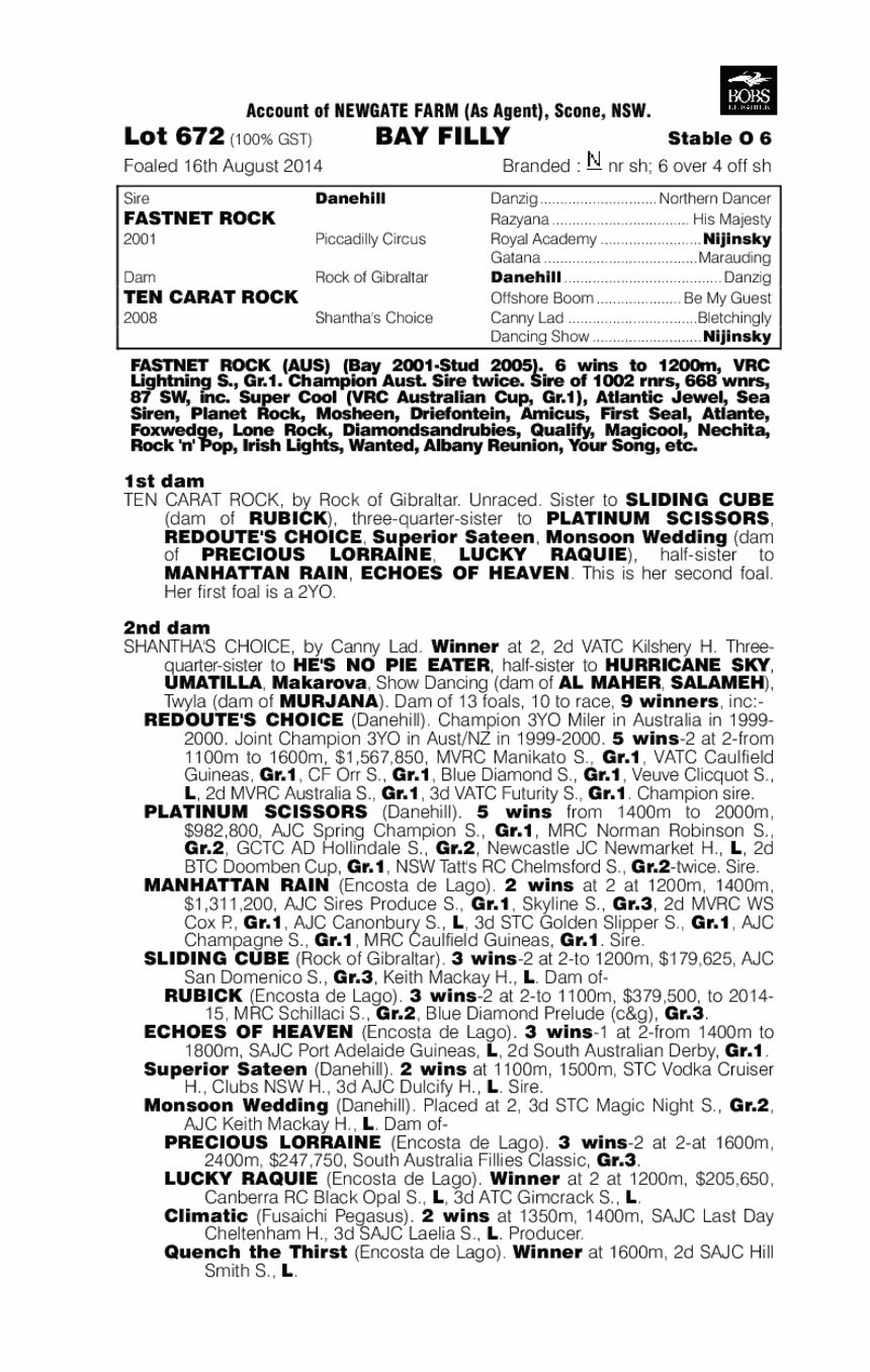 Fastnet Rock (AUS) / Ten Carat Rock (AUS) - pedigree