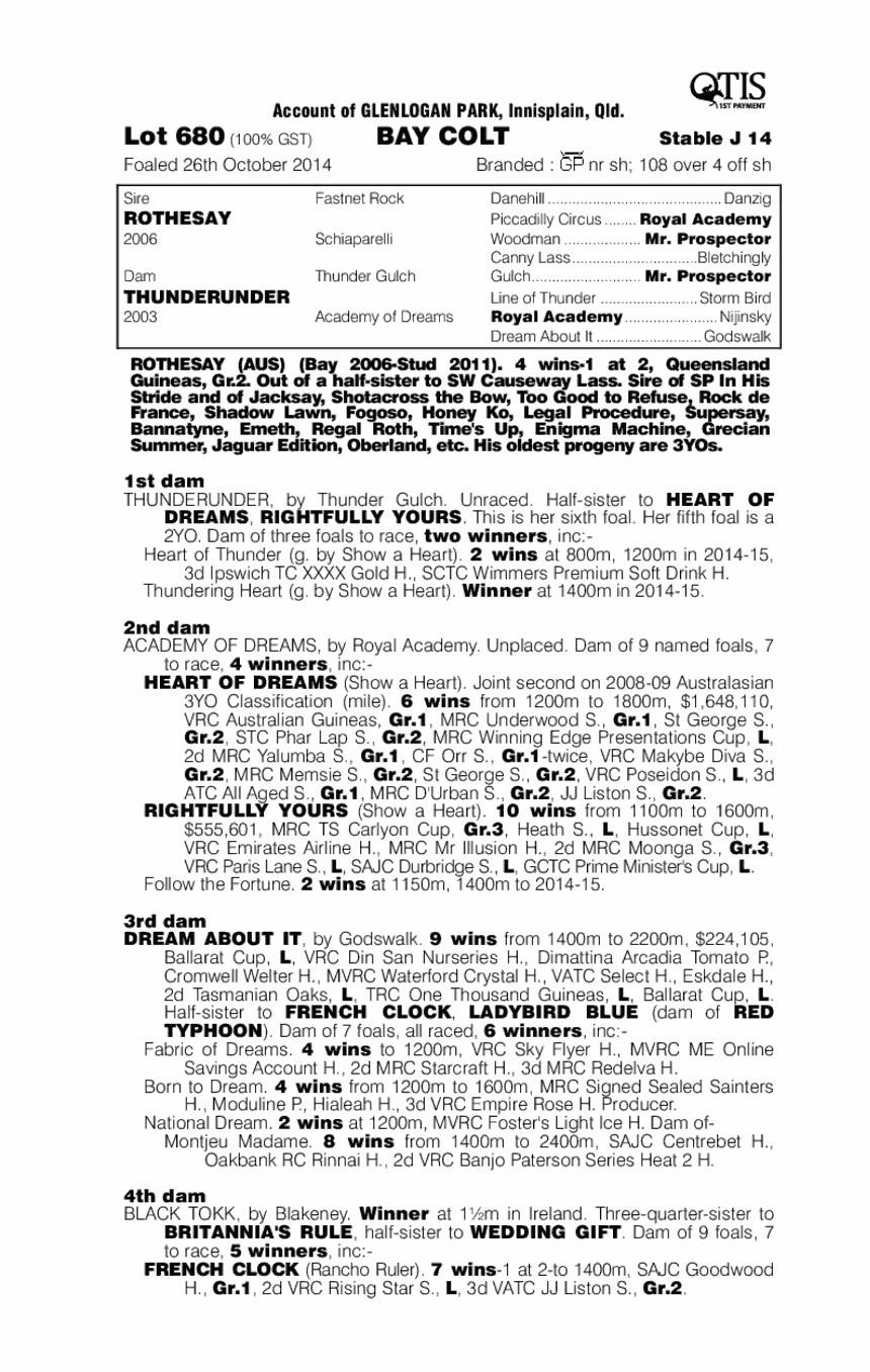 Rothesay (AUS) / Thunderunder (AUS) - pedigree