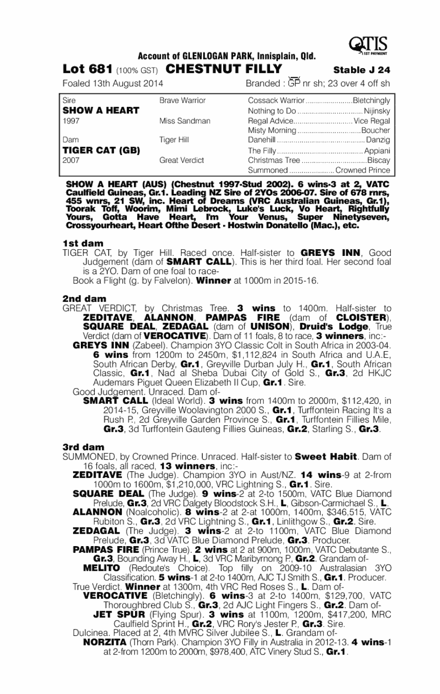Show A Heart (AUS) / Tiger Cat (GB) - pedigree