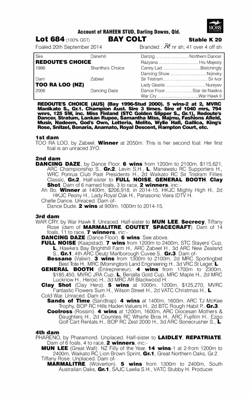 Redoute's Choice (AUS) / Too Ra Loo (NZ) - pedigree