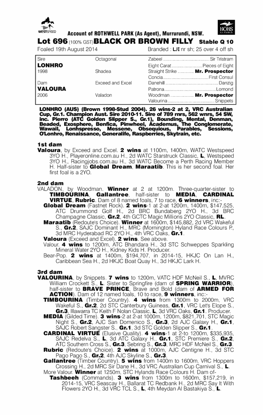 Lonhro (AUS) / Valoura (AUS) - pedigree