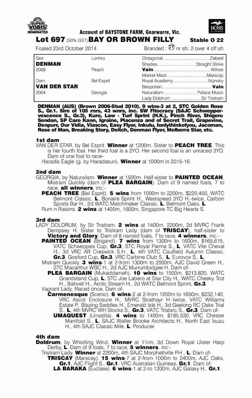Denman (AUS) / Van Der Star (AUS) - pedigree