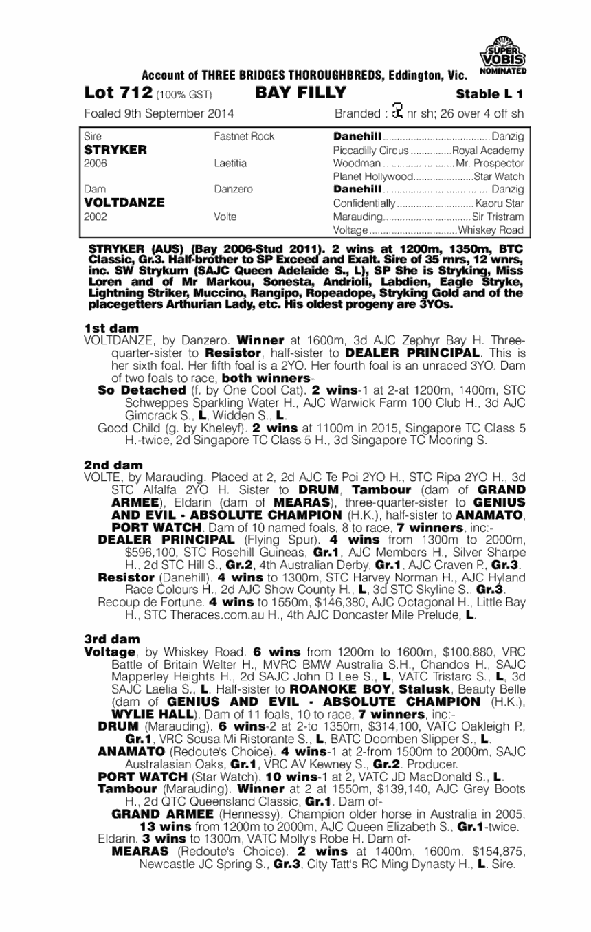 Stryker (AUS) / Voltdanze (AUS) - pedigree