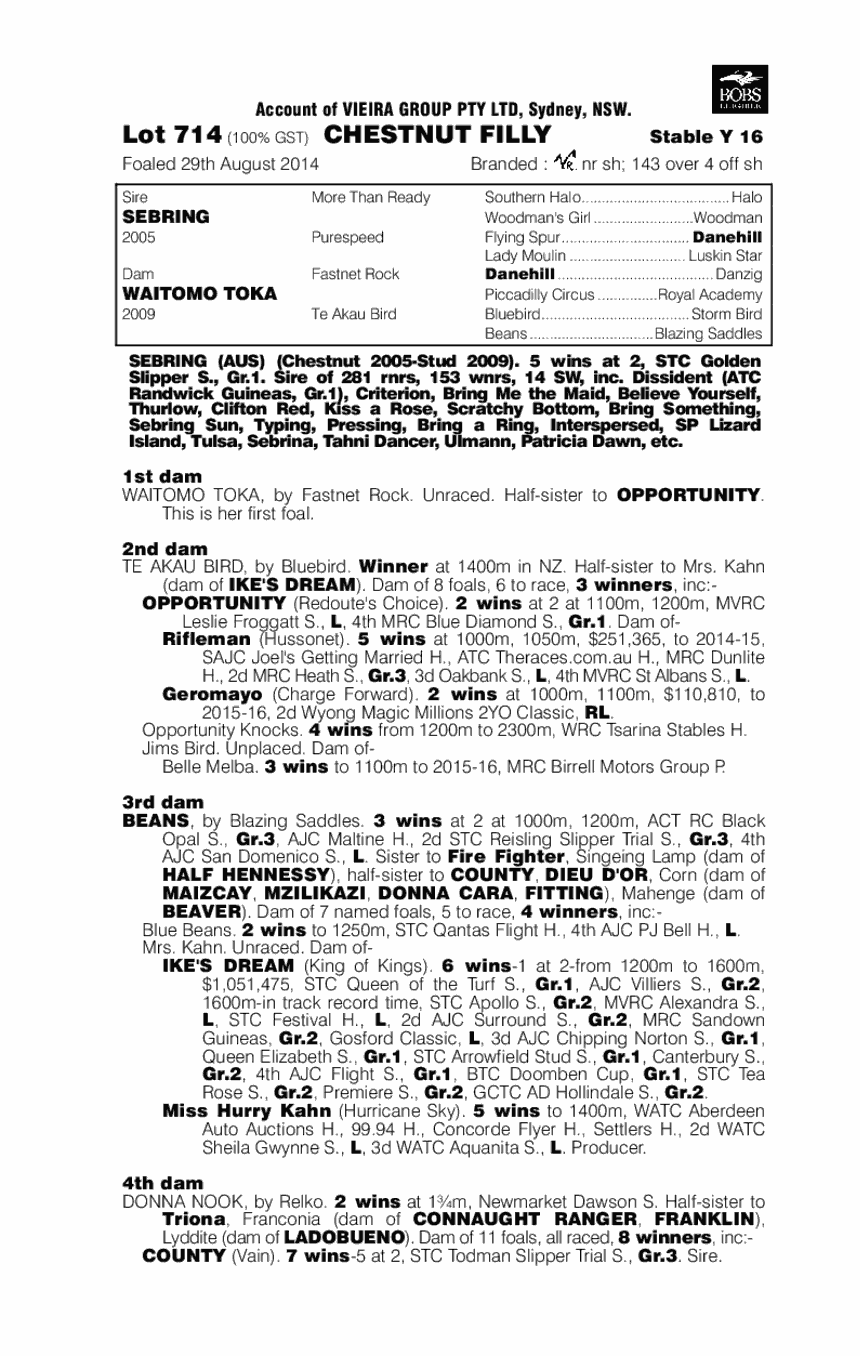 Sebring (AUS) / Waitomo Toka (AUS) - pedigree