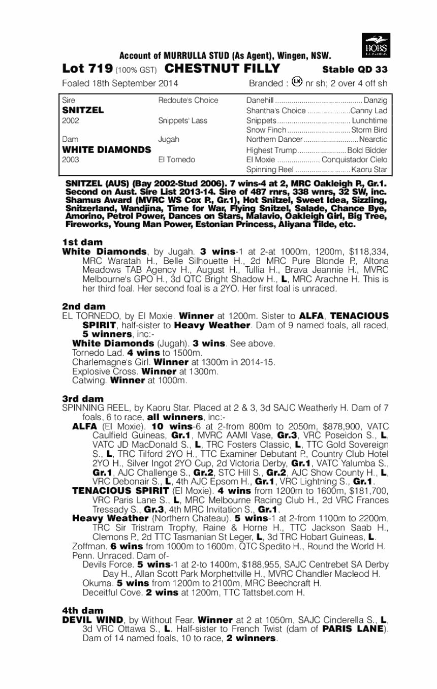 Snitzel (AUS) / White Diamonds (AUS) - pedigree
