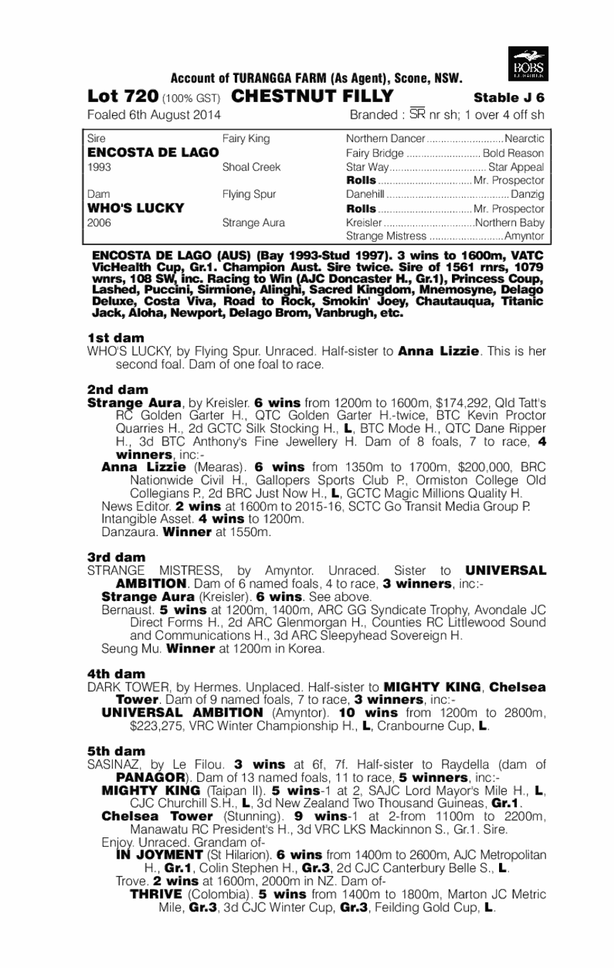 Encosta De Lago (AUS) / Who's Lucky (AUS) - pedigree