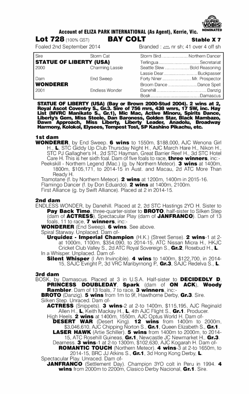 Statue Of Liberty (USA) / Wonderer (AUS) - pedigree