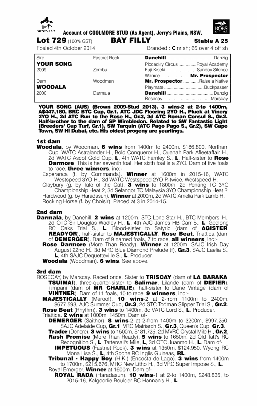 Your Song (AUS) / Woodala (AUS) - pedigree