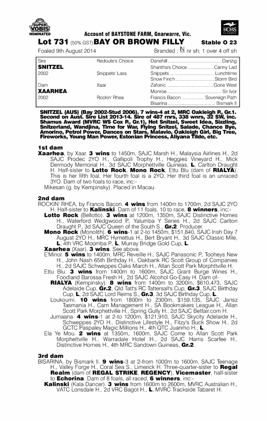 Belle Xaar (AUS) - pedigree