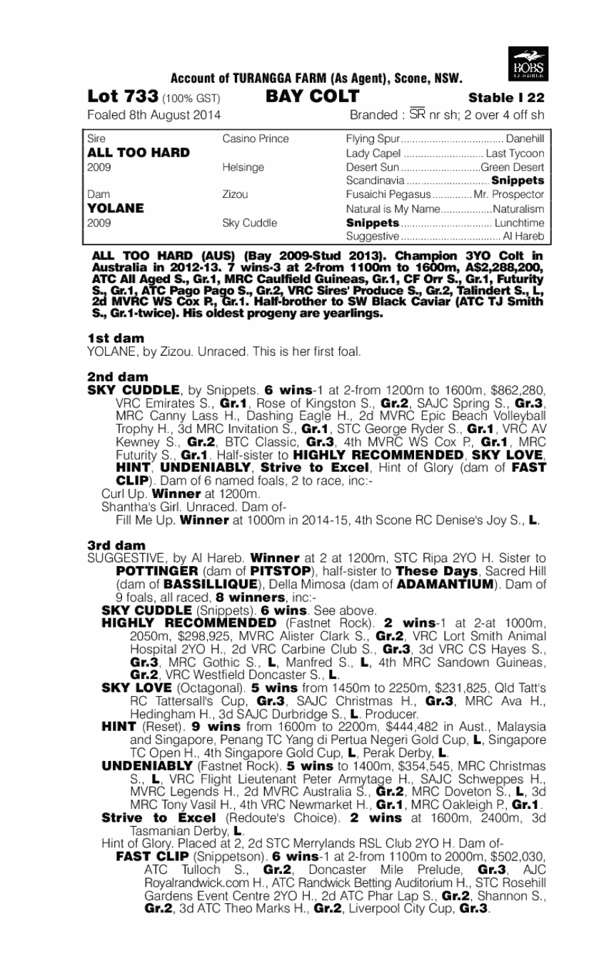 All Too Hard (AUS) / Yolane (AUS) - pedigree