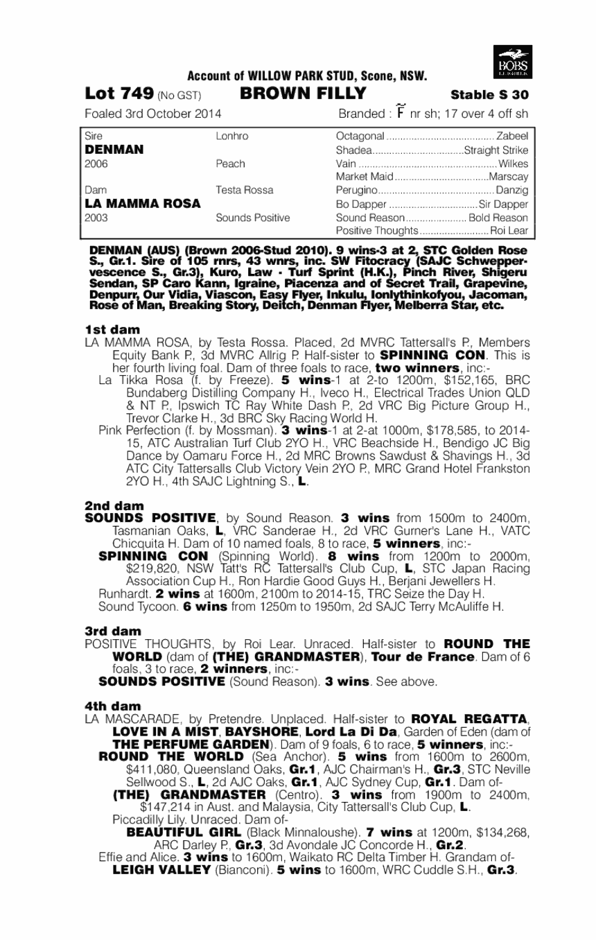 La Chica Rosa (AUS) - pedigree