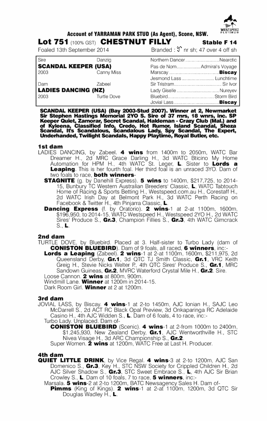 Scandal Keeper (USA) / Ladies Dancing (NZ) - pedigree