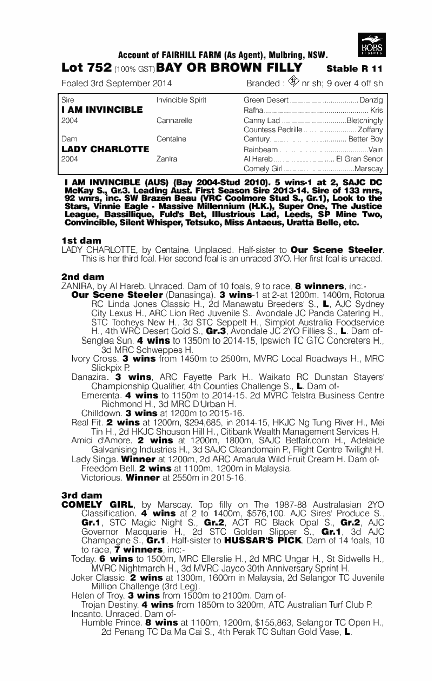 I Am Invincible (AUS) / Lady Charlotte (AUS) - pedigree