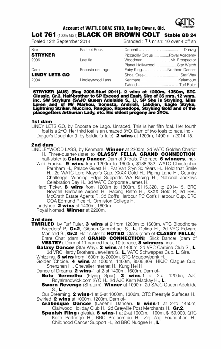 Stryker (AUS) / Lindy Lets Go (AUS) - pedigree