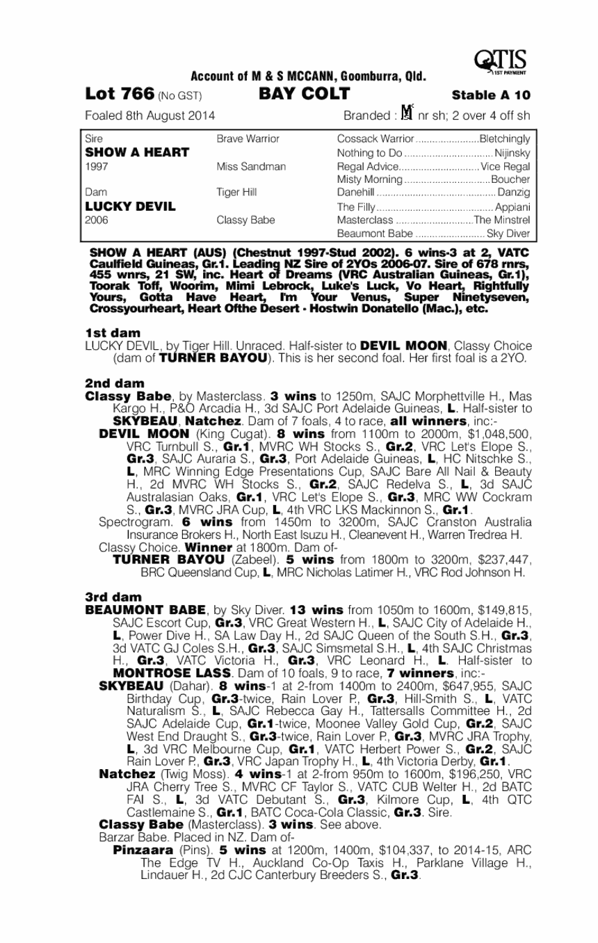 Show A Heart (AUS) / Lucky Devil (AUS) - pedigree