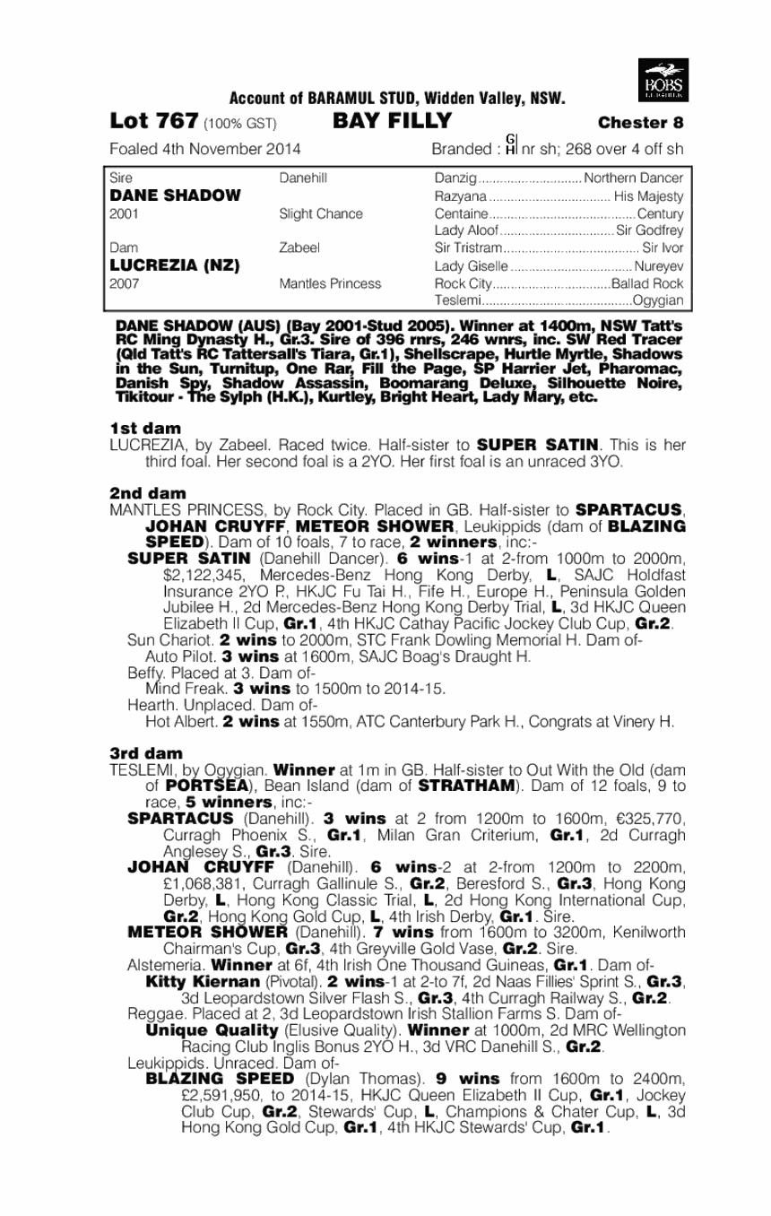 Dane Shadow (AUS) / Lucrezia (NZ) - pedigree