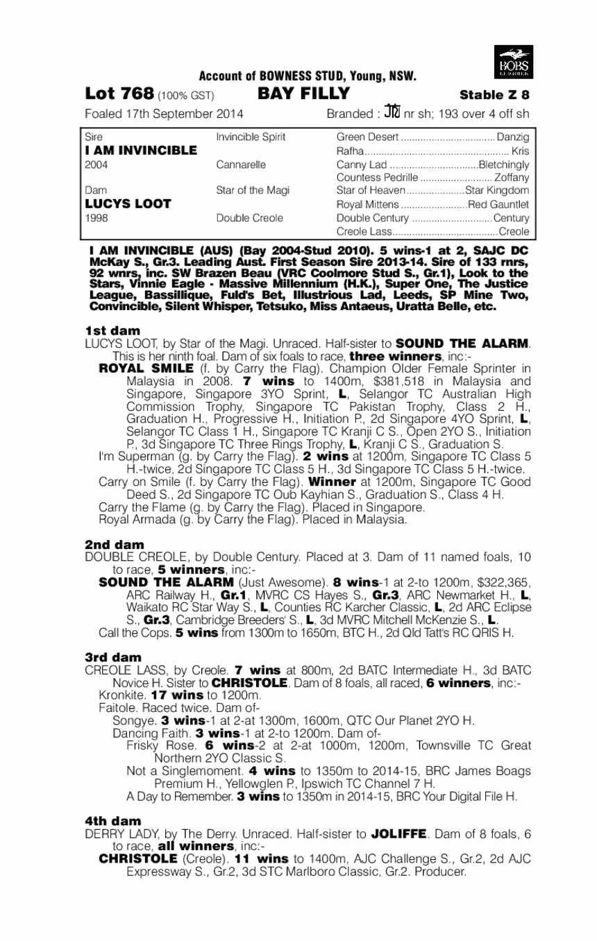 I Am Invincible (AUS) / Lucys Loot (AUS) - pedigree