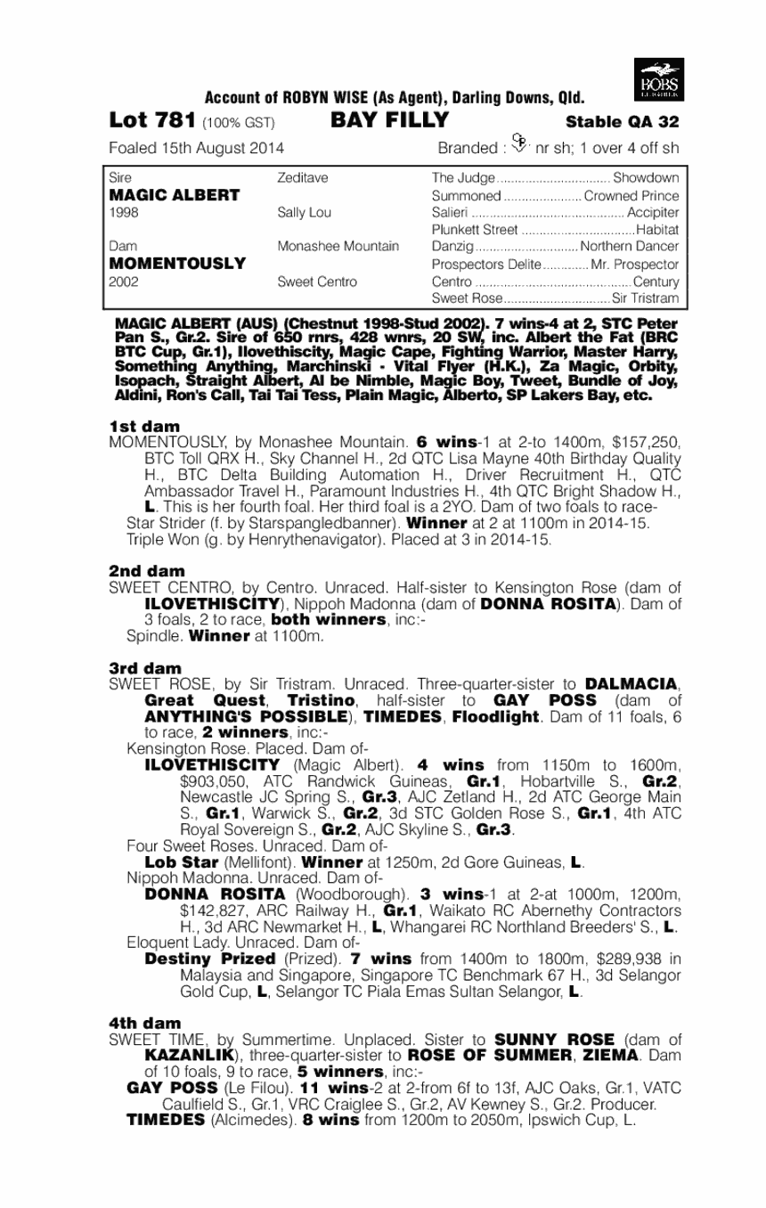 Magic Albert (AUS) / Momentously (AUS) - pedigree