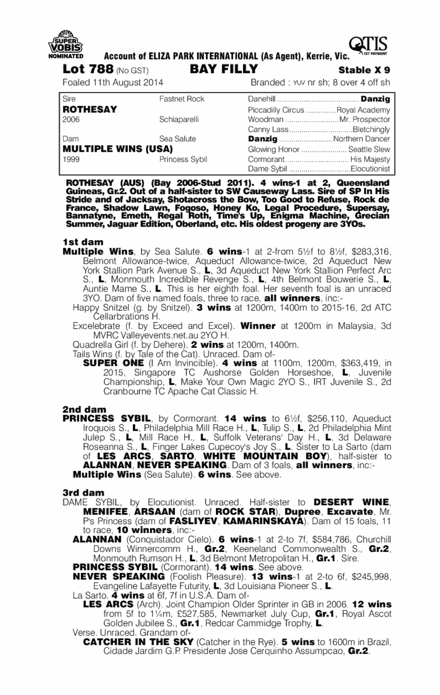 Rothesay (AUS) / Multiple Wins (USA) - pedigree