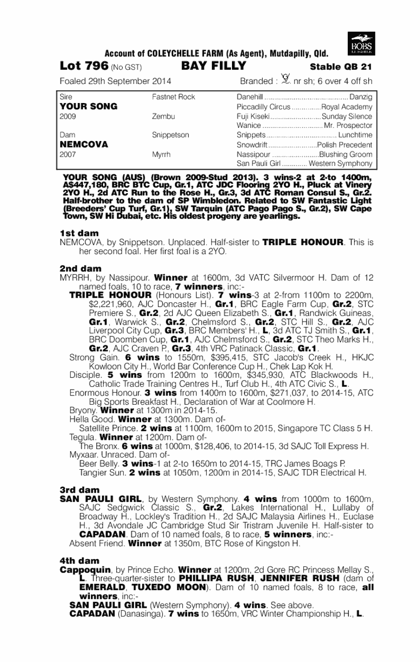 Scarlet's Smile (AUS) - pedigree