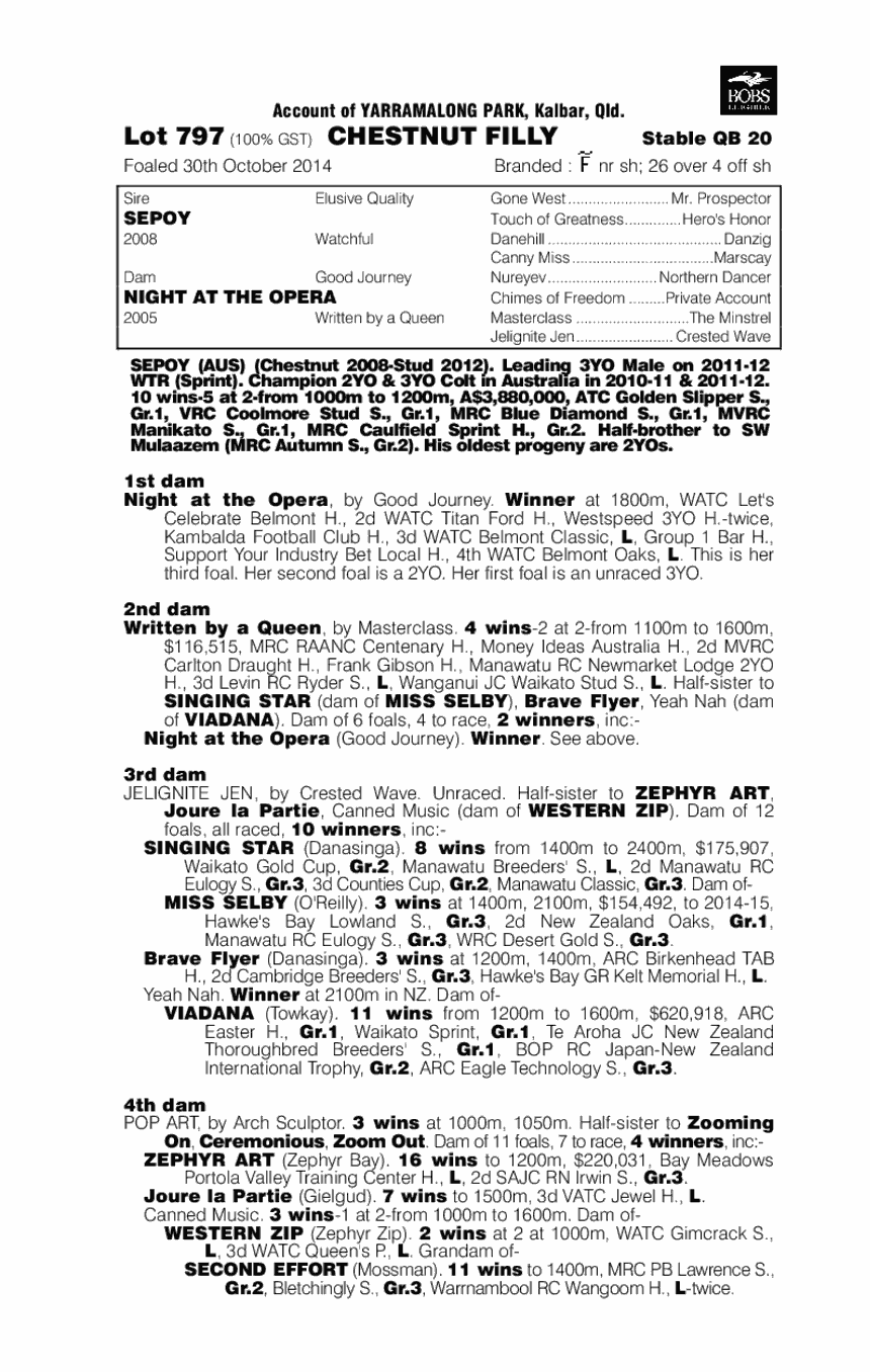 Sepoy (AUS) / Night at the Opera (AUS) - pedigree