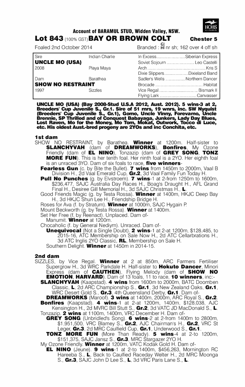 Uncle Mo (USA) / Show No Restraint (AUS) - pedigree