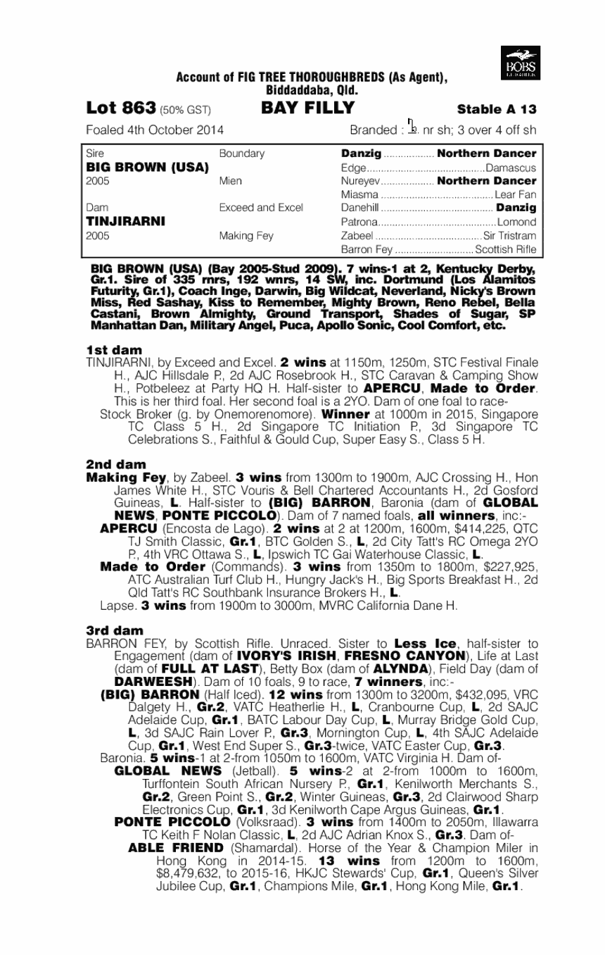 Two Hearts (AUS) - pedigree