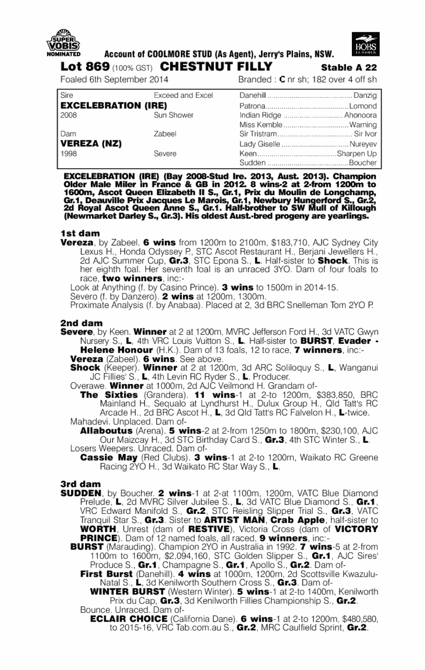 Excelebration (IRE) / Vereza (NZ) - pedigree