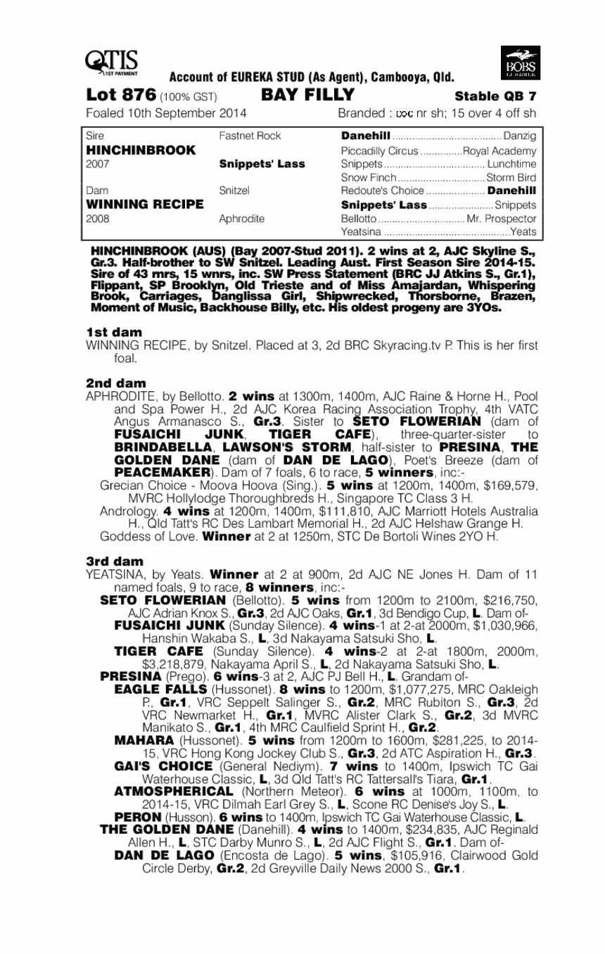 Rhythm of Light (AUS) - pedigree