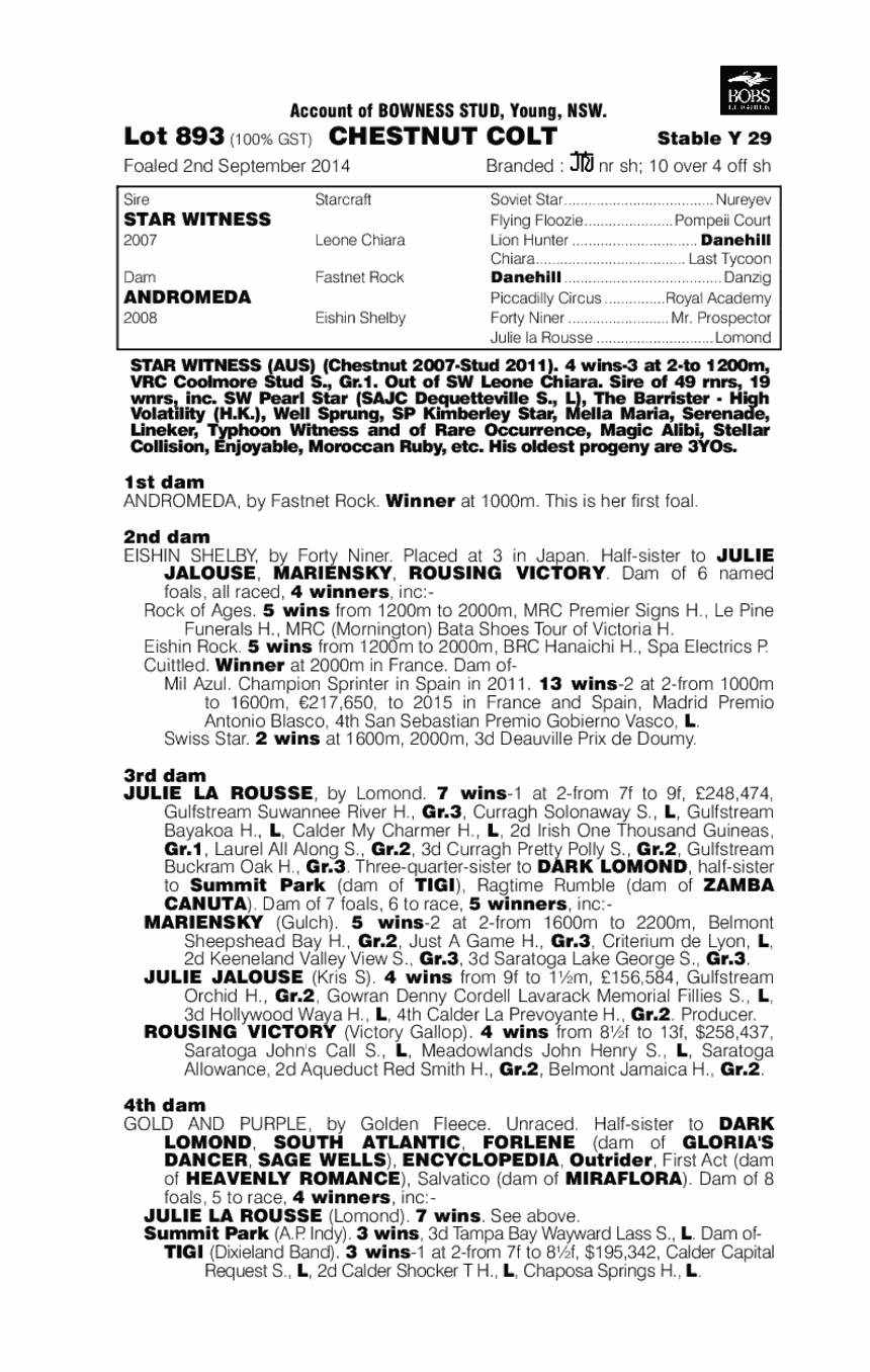 Star Witness (AUS) / Andromeda (AUS) - pedigree