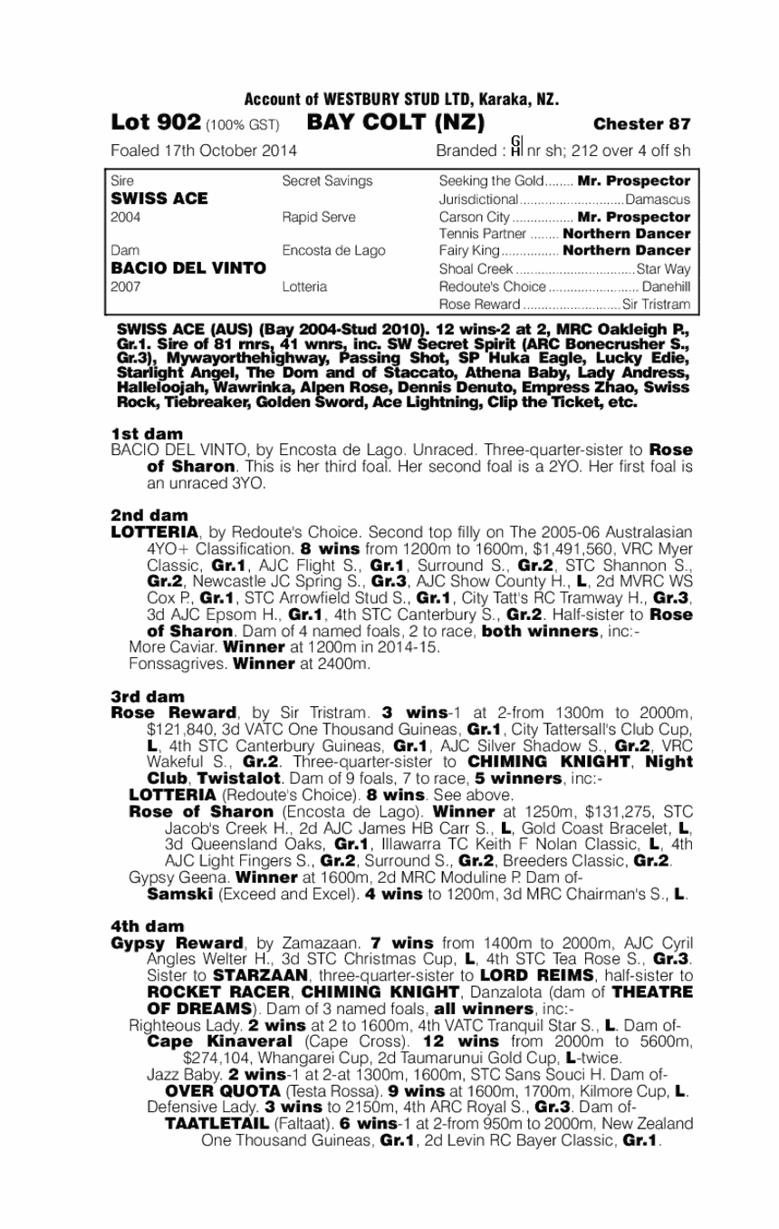 Swiss Ace (AUS) / Bacio del Vinto (AUS) - pedigree