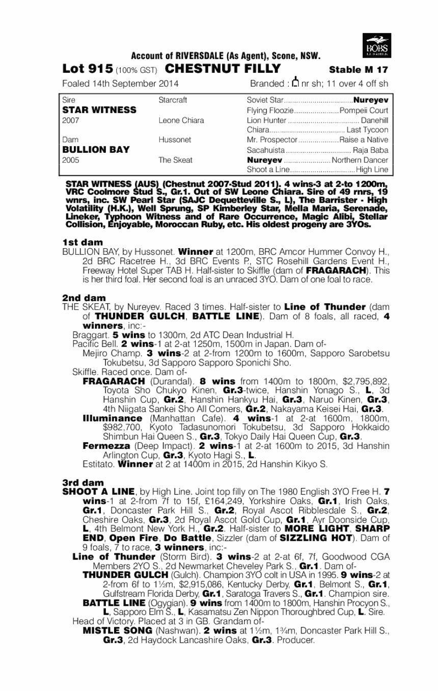 Hi Lizzy (AUS) - pedigree