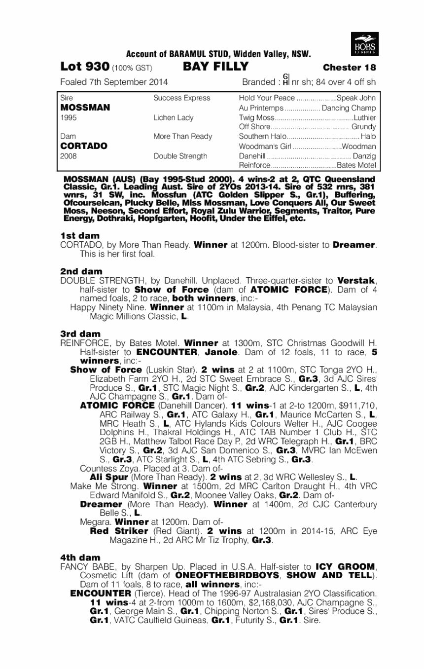 Mossman (AUS) / Cortado (AUS) - pedigree
