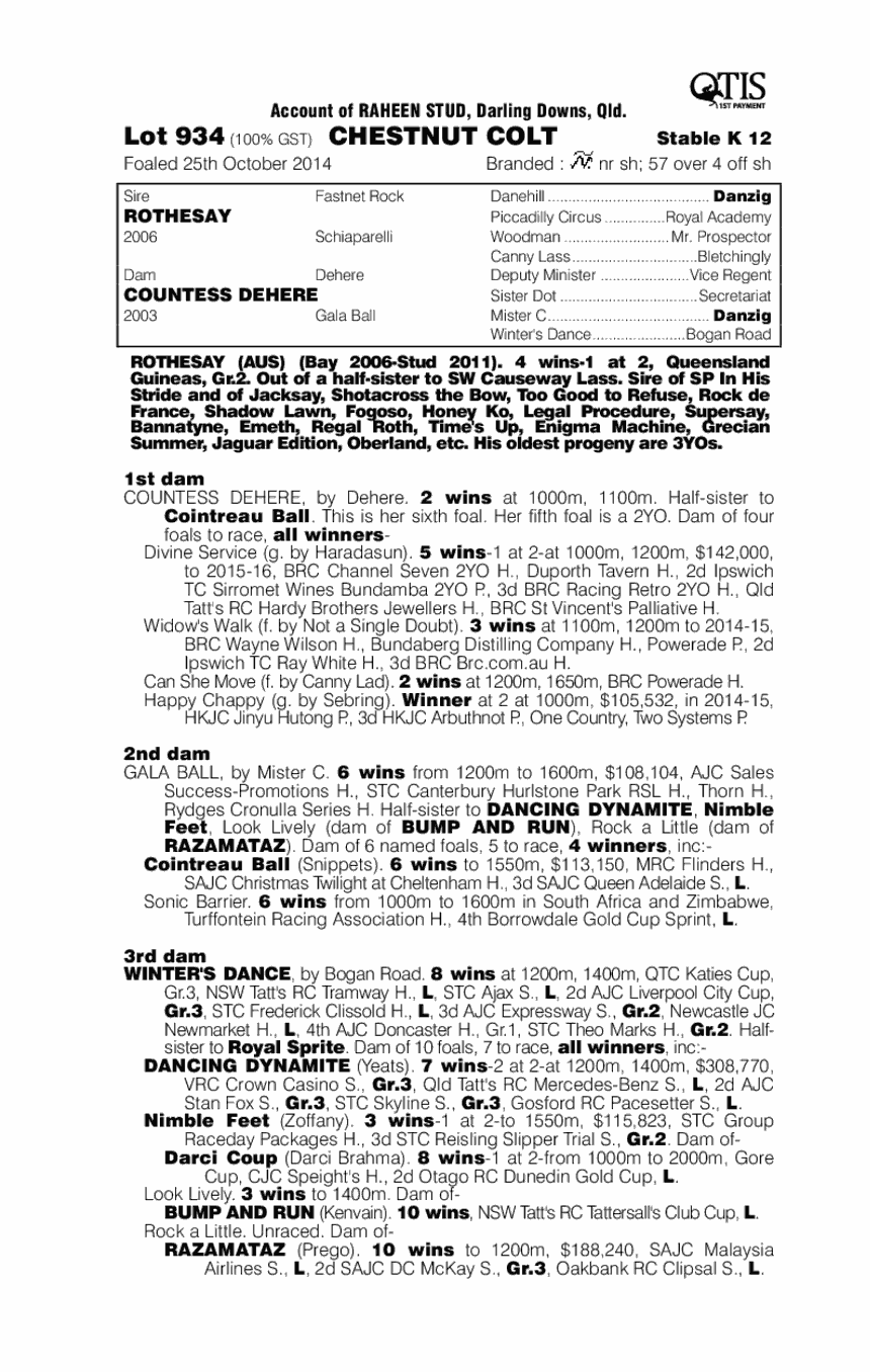 Rothesay (AUS) / Countess Dehere (AUS) - pedigree