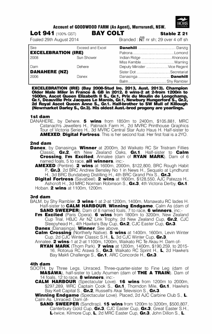 Excelebration (IRE) / Danahere (NZ) - pedigree