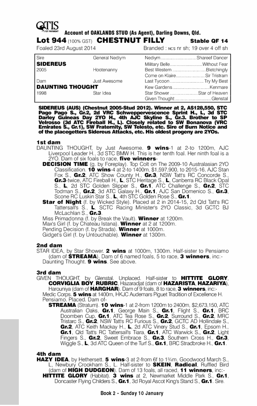 Serious Doubts (AUS) - pedigree