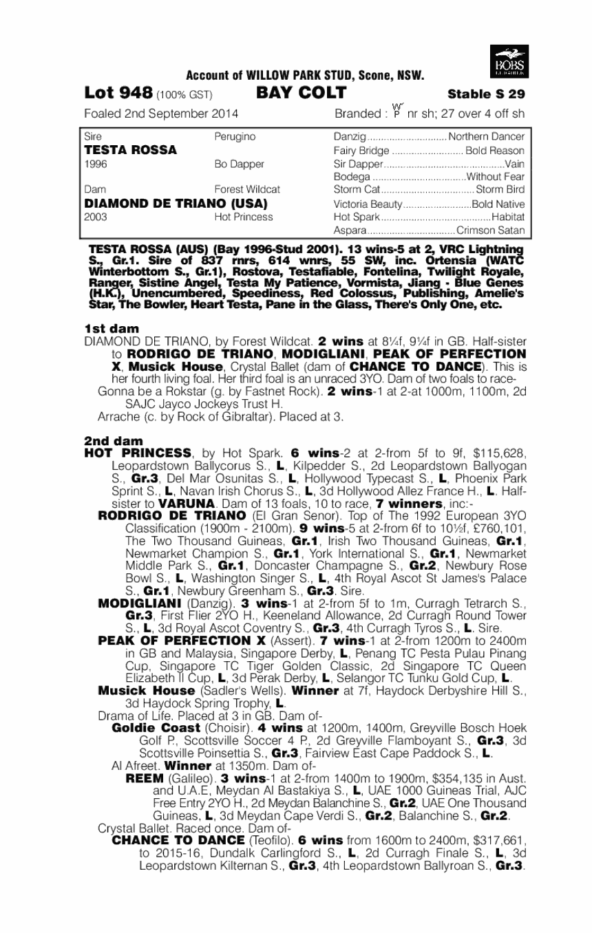 Testa Rossa (AUS) / Diamond De Triano (USA) - pedigree