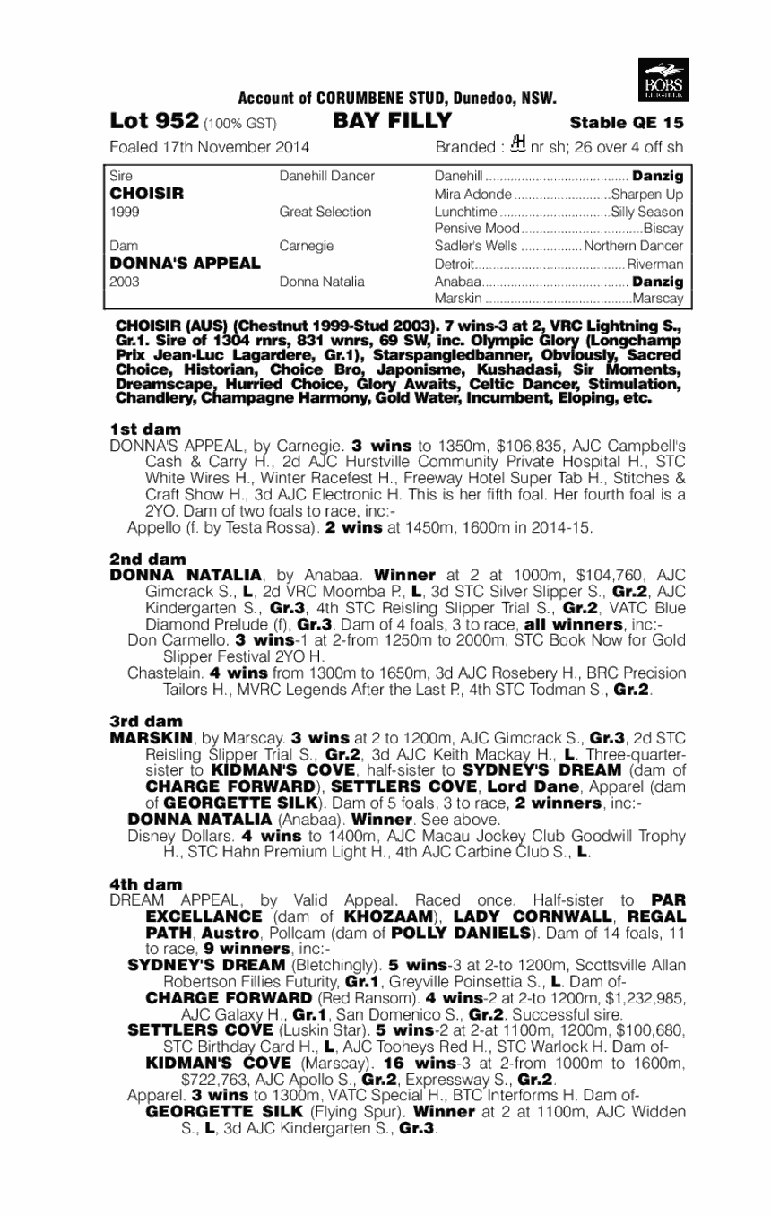 Choisir (AUS) / Donna's Appeal (AUS) - pedigree