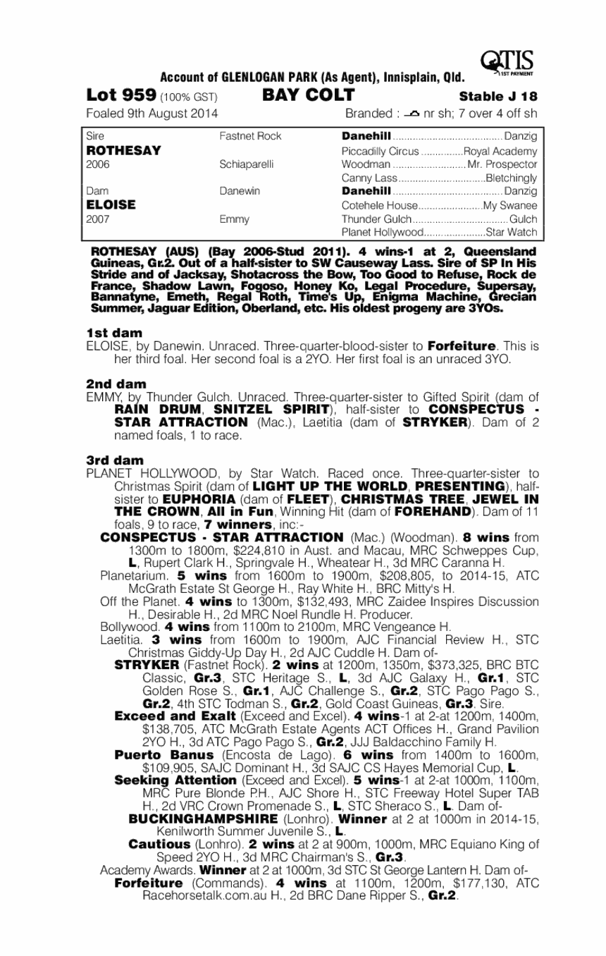 Rothesay (AUS) / Eloise (AUS) - pedigree