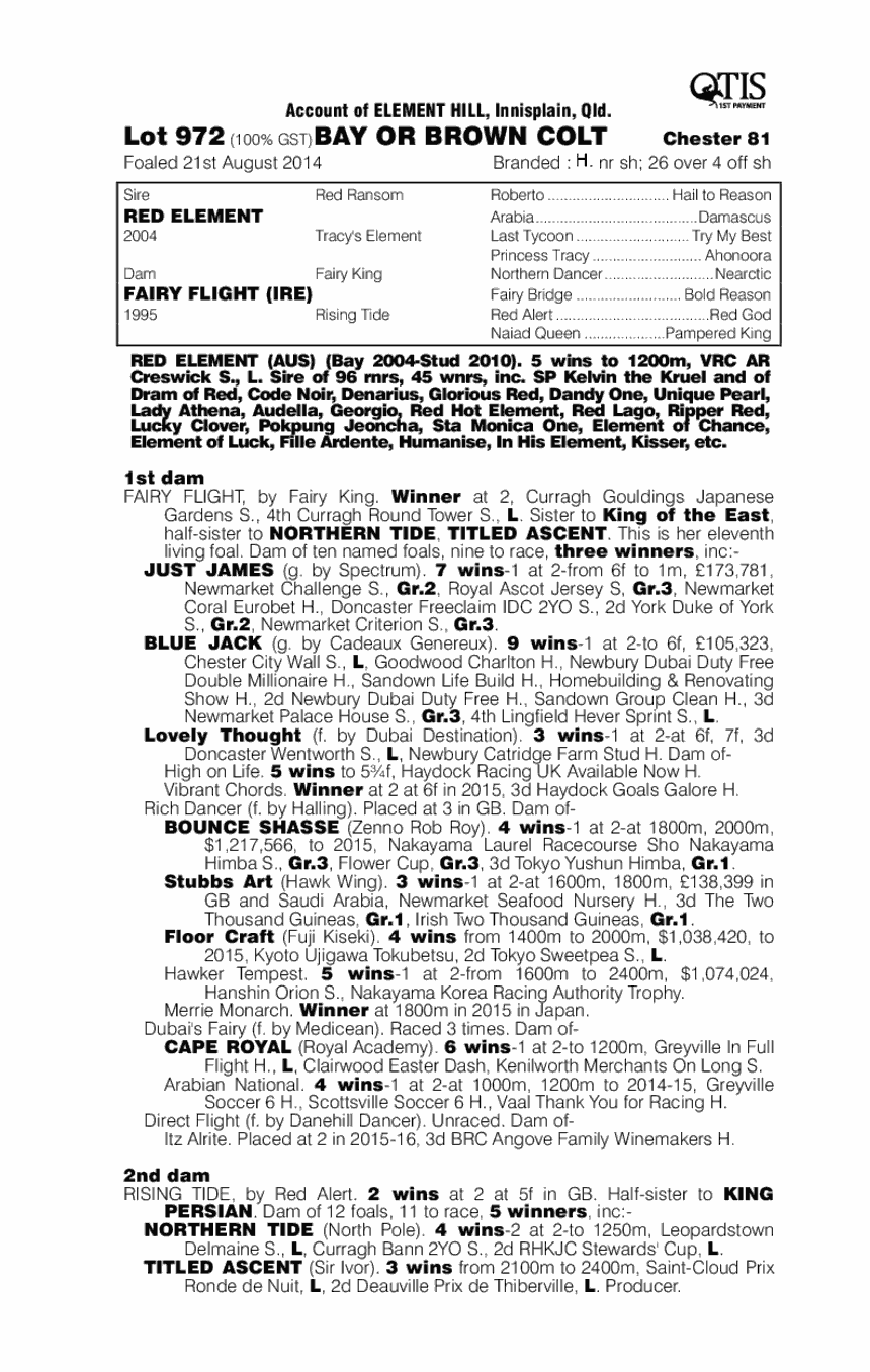 Red Element (AUS) / Fairy Flight (IRE) - pedigree