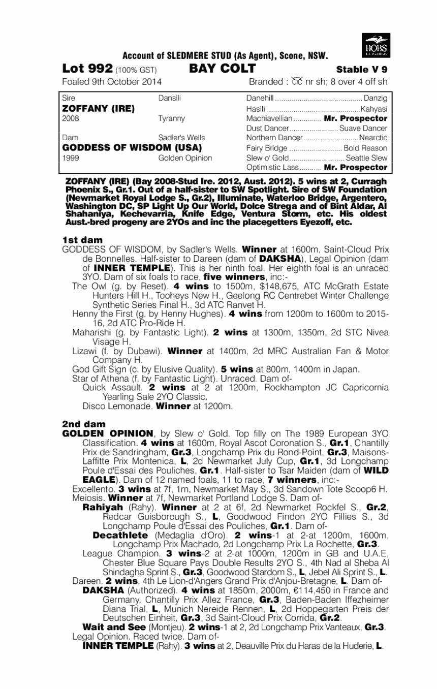 Zoffany (IRE) / Goddess Of Wisdom (USA) - pedigree