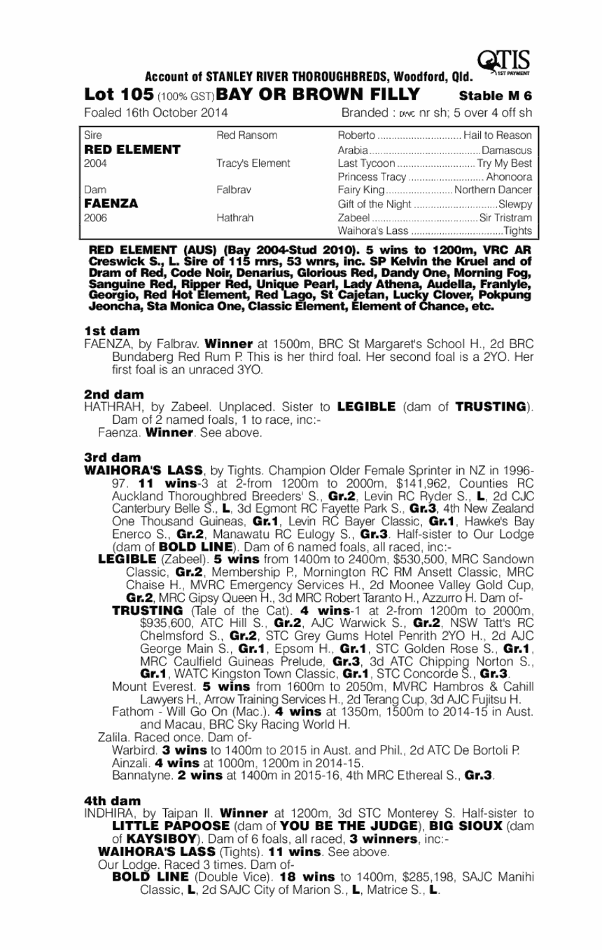 Red Element (AUS) / Faenza (AUS) - pedigree