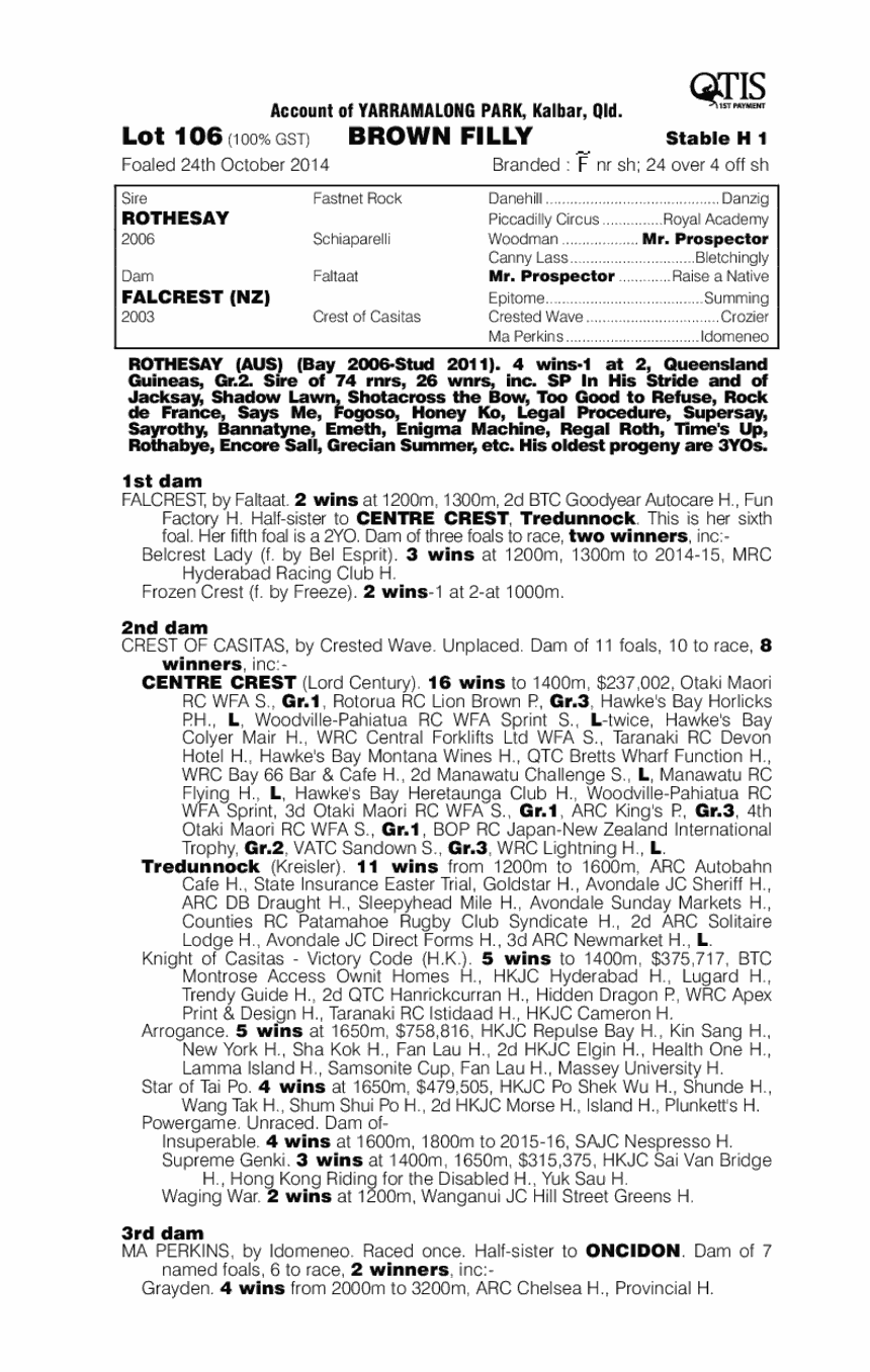 Rothesay (AUS) / Falcrest (NZ) - pedigree