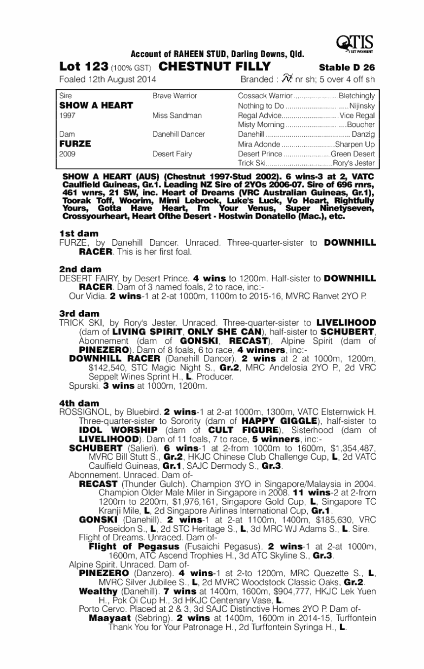 Show A Heart (AUS) / Furze (AUS) - pedigree