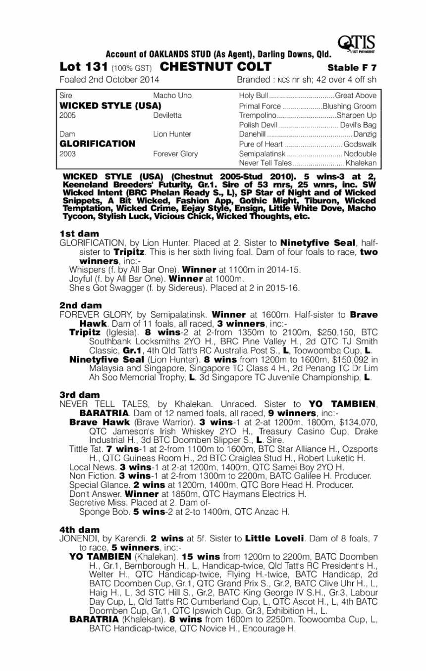 Wicked Style (USA) / Glorification (AUS) - pedigree