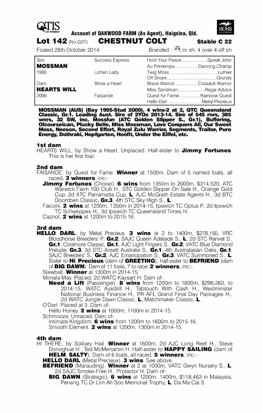 Mossman (AUS) / Hearts Will (AUS) - pedigree