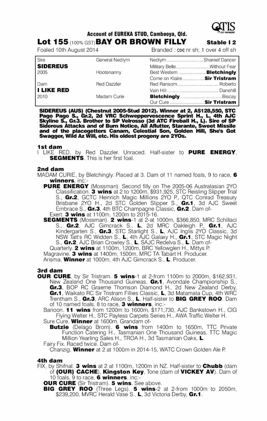Sidereus (AUS) / I Like Red (AUS) - pedigree