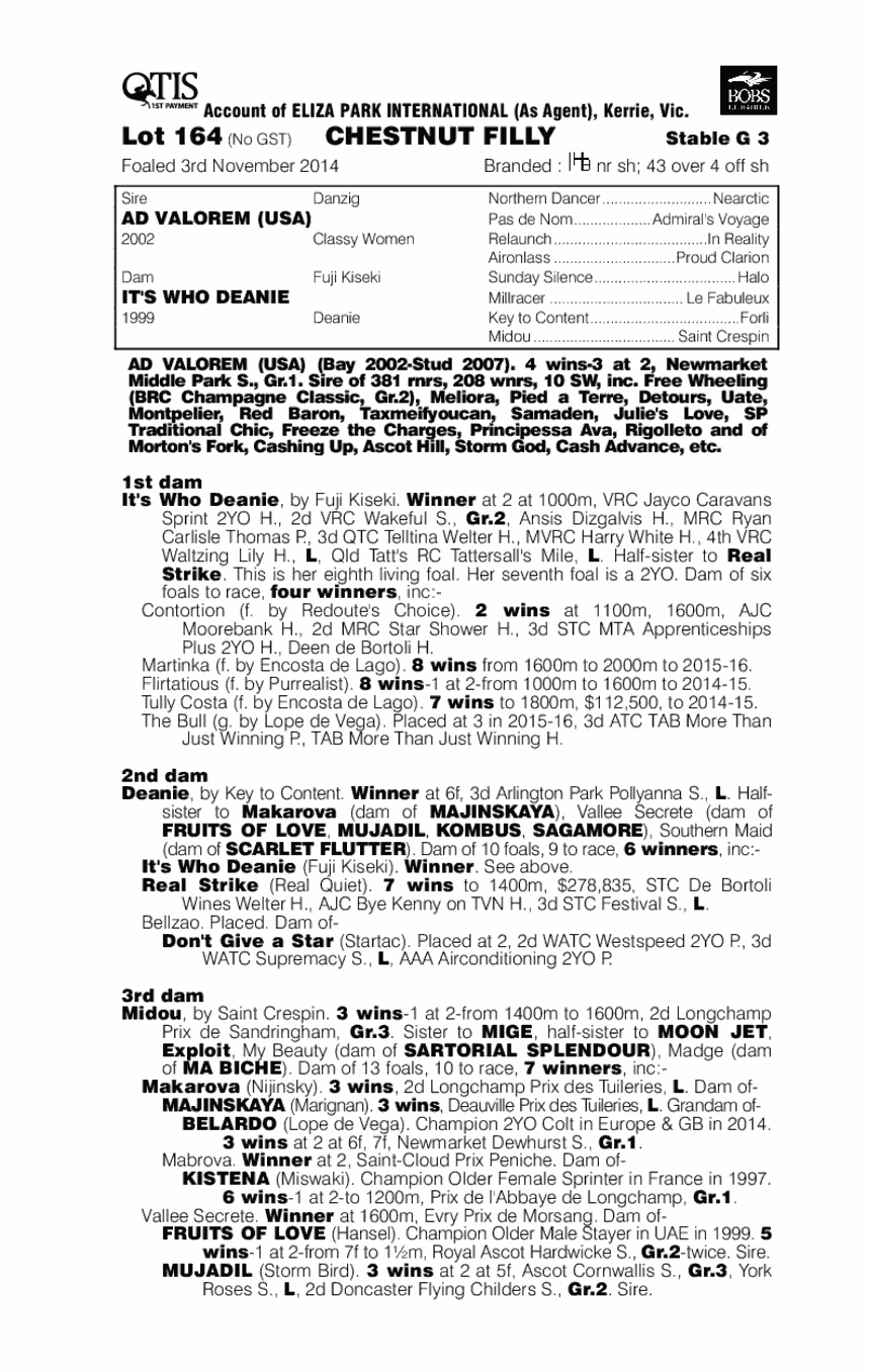 Ad Valorem (USA) / It's Who Deanie (AUS) - pedigree