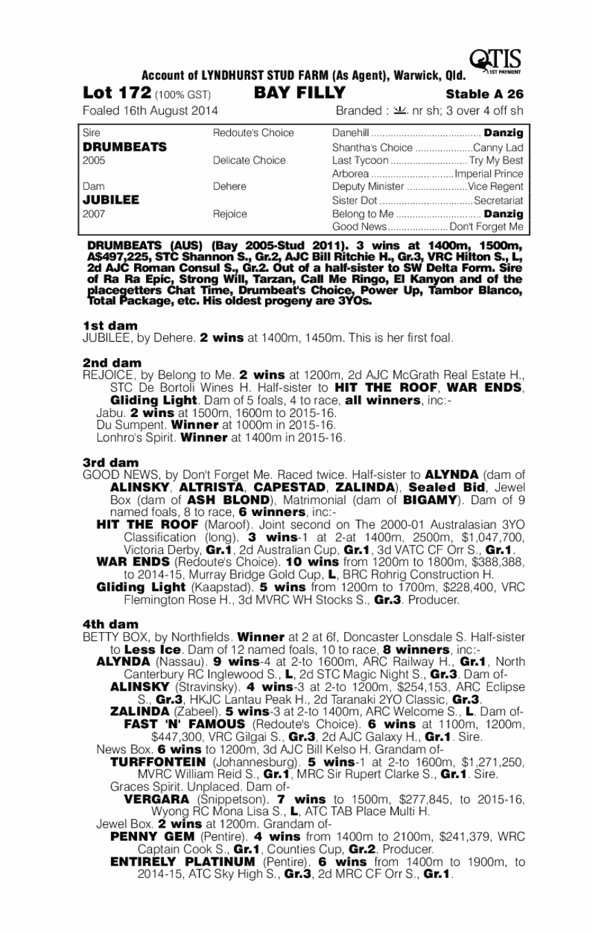 Drumbeats (AUS) / Jubilee (AUS) - pedigree